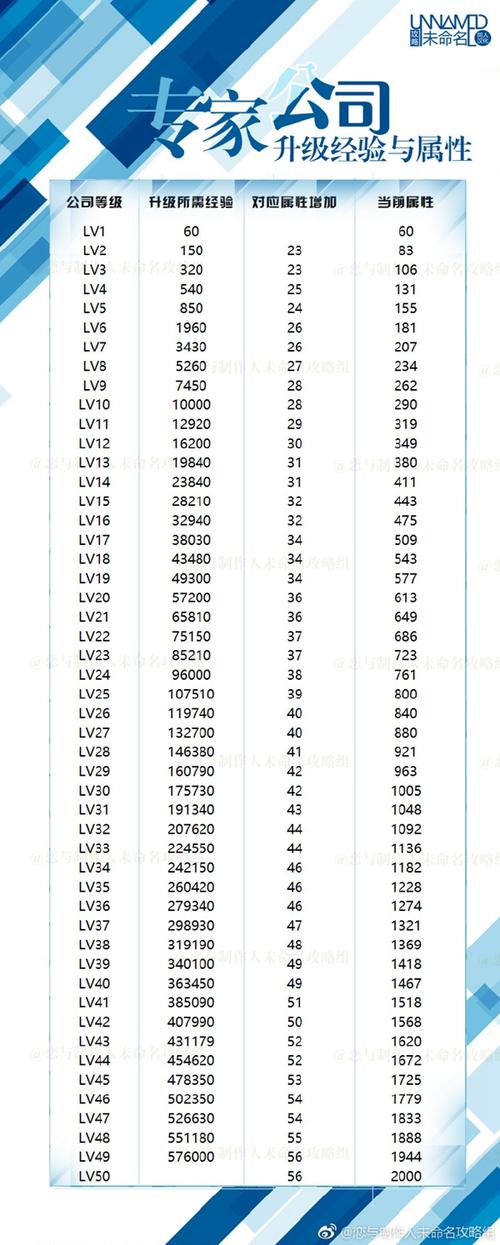 精英挑战6-4全解析，恋与制作人卡牌推荐与完美通关秘籍