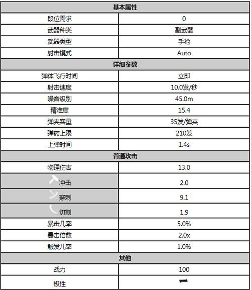 星际战甲攻略，揭秘前期主武器获取秘籍