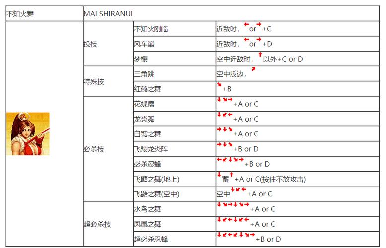 拳皇97高手秘籍，揭秘八神庵键盘出招绝技，助你称霸格斗赛场