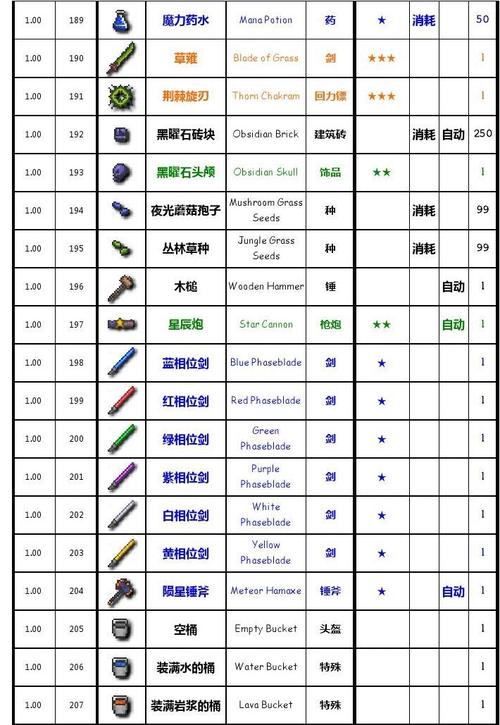 泰拉瑞亚手机版，近战极致伤害路线，揭秘最高伤害加成套装