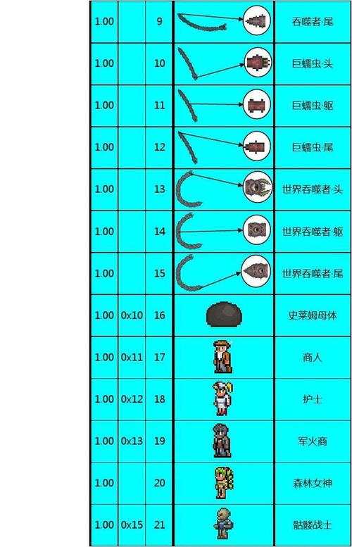 泰拉瑞亚手机版，近战极致伤害路线，揭秘最高伤害加成套装