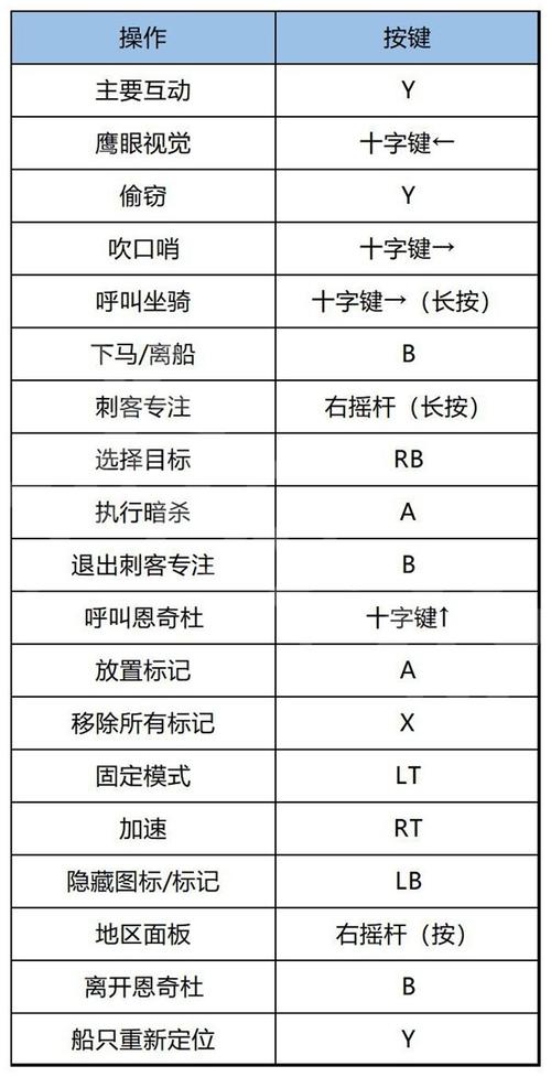 刺客信条幻景，全面攻略解锁所有成就，征服游戏世界的终极指南