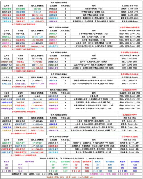 手游攻略，揭秘创造与魔法中狐狸饲料的制作秘籍