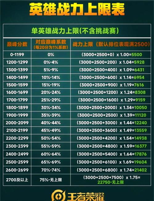 王者荣耀深度解析，攻速上限揭秘与实战应用