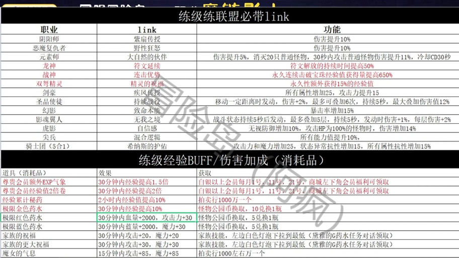 CF手游天空之城速通秘籍，掌握这些技巧，轻松征服天空！