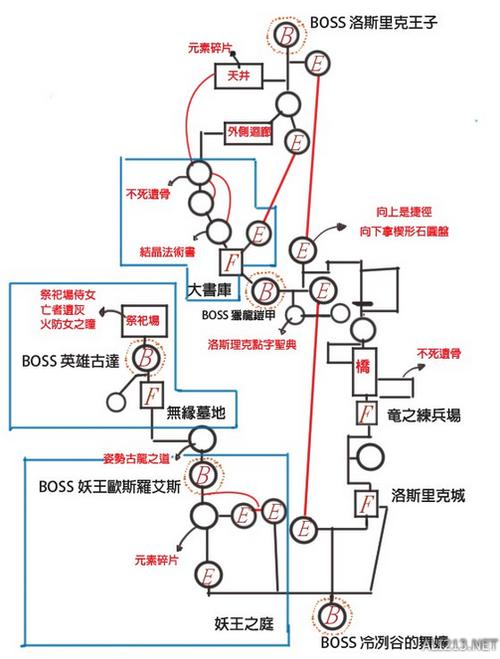 黑暗之魂3终极攻略，全收集秘籍与BOSS战深度剖析