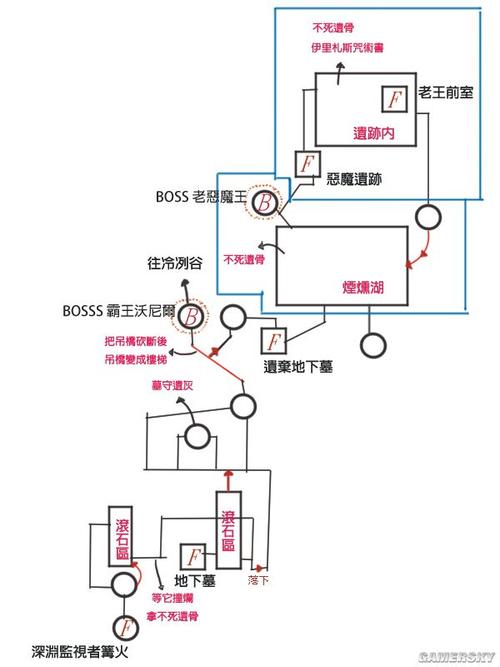 黑暗之魂3终极攻略，全收集秘籍与BOSS战深度剖析