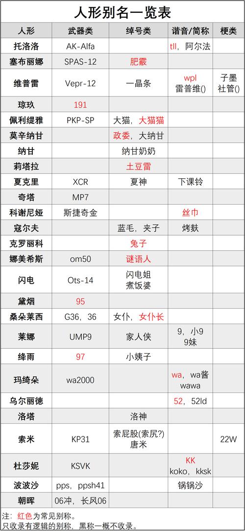 少女前线高效升级秘籍，拖尸练级与以旧换新策略全解析