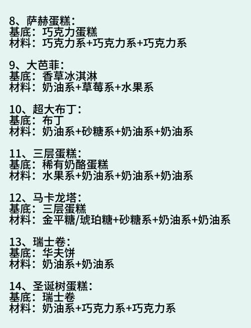 蛋糕物语深度攻略，解锁店铺升级奥秘，打造顶尖蛋糕店秘籍