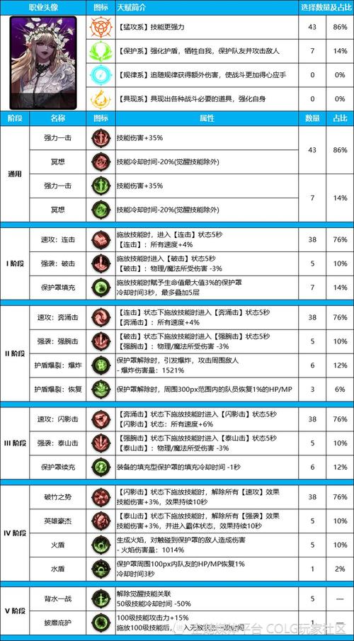 圣灵Zero地下城探险全攻略，解锁顶尖玩法技巧与策略秘籍