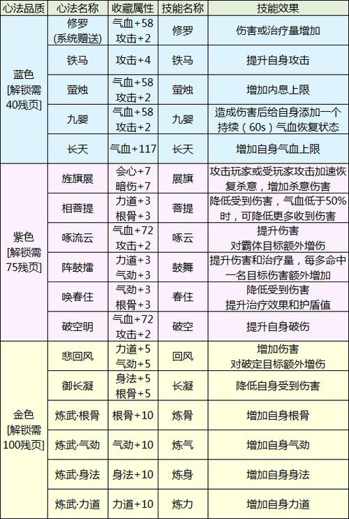 天涯明月刀手游，解锁好友亲密新境界，全方位攻略大揭秘