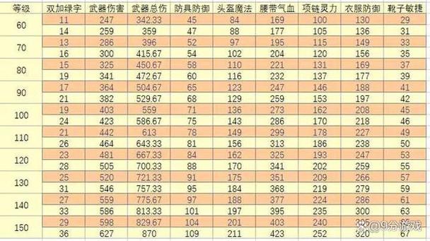 白夜极光角色面板深度解析，打造你的梦幻阵容