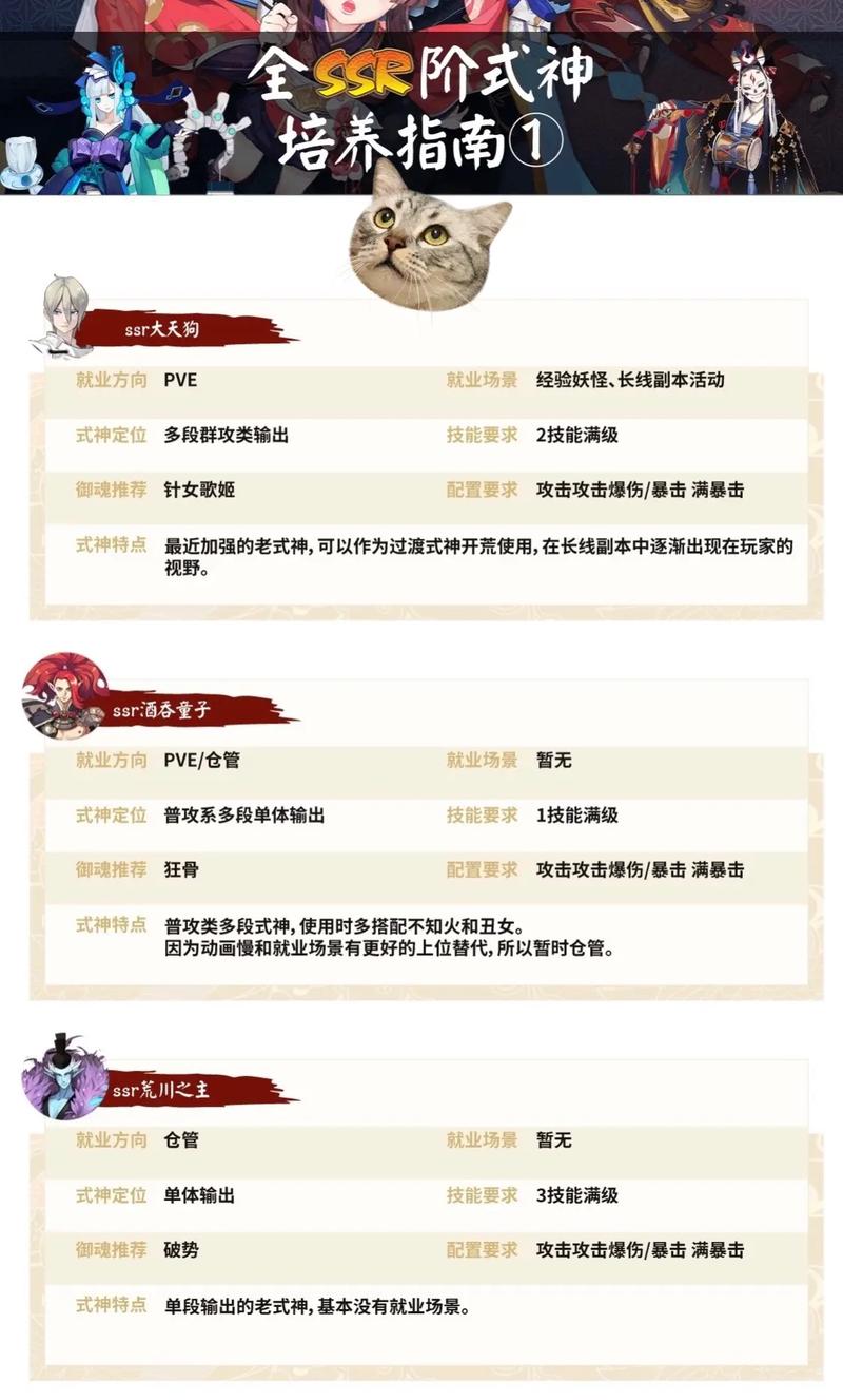 阴阳师手游，新手必看！开局最强式神搭配攻略