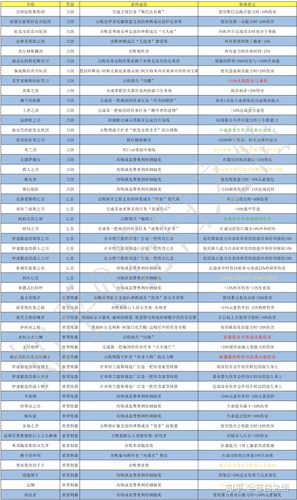 刺客信条，奥德赛哪个版本性价比最高？详细解析助你明智选购