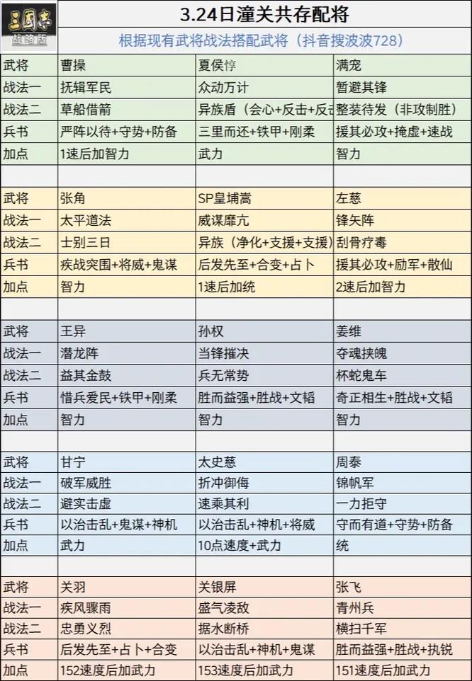 三国志战略版顶尖法师配置全攻略，解锁战场制胜秘籍