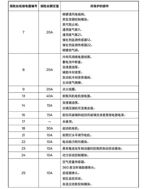 生化危机7探险攻略，揭秘保险丝通电位置与后续剧情走向