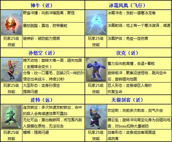 太极熊猫2坐骑系统深度攻略，解锁炫酷骑宠，驰骋战场新姿势