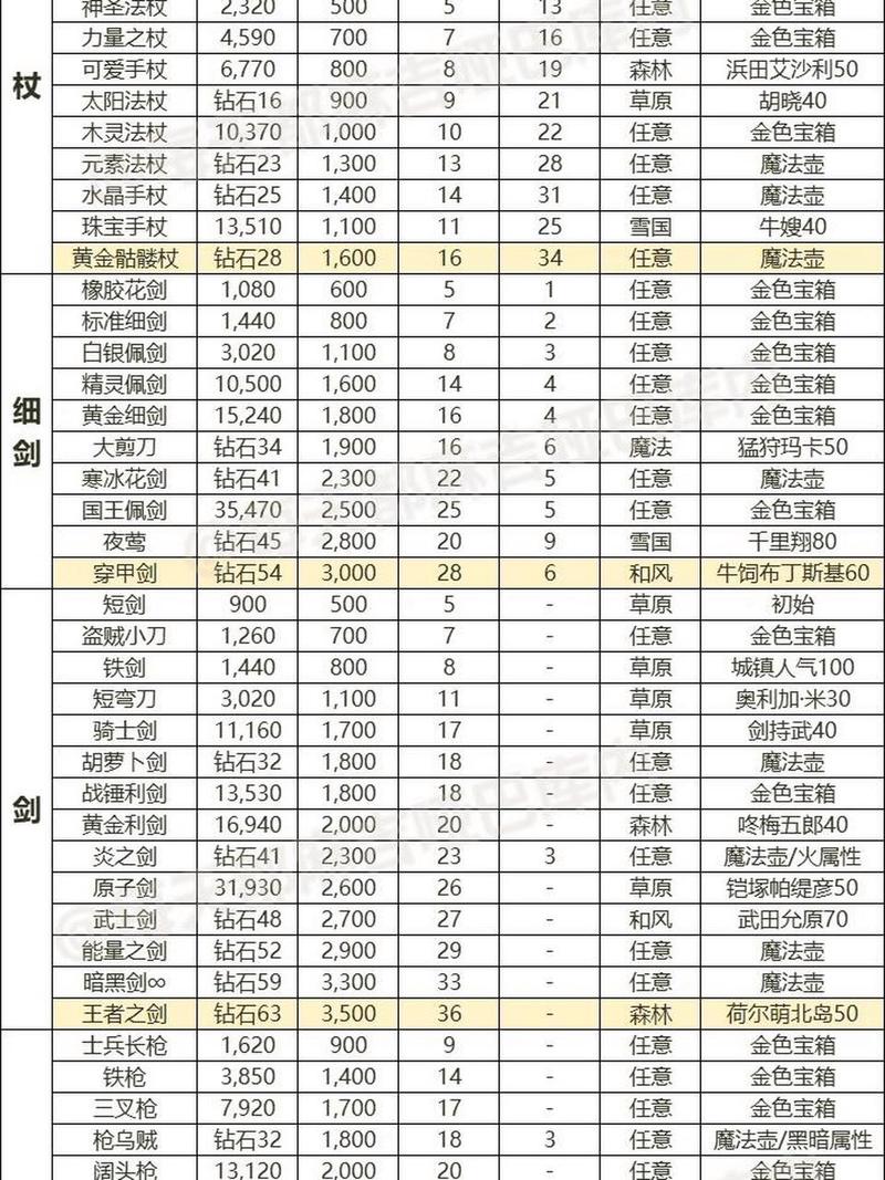 魔兽世界手游化前瞻，装备制作图纸全攻略，解锁稀有装备的秘密途径