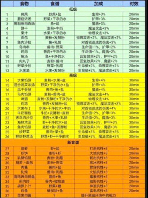 地下城堡3，二十年经典再现，揭秘高效推图顺序攻略