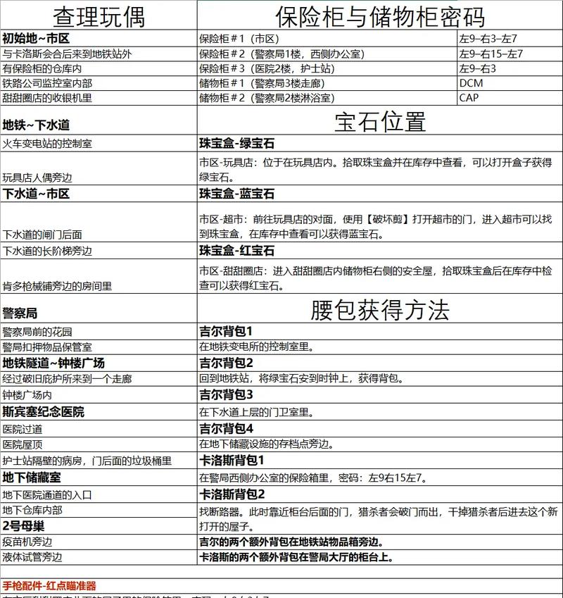 生化危机2重制版，揭秘真结局解锁全攻略，关键步骤与决策点深度剖析