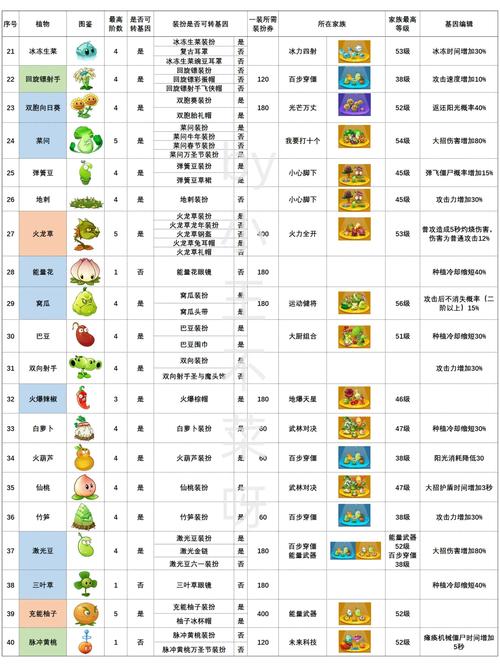 植物大战僵尸2，冰与火之歌——冰植物VS火植物深度解析