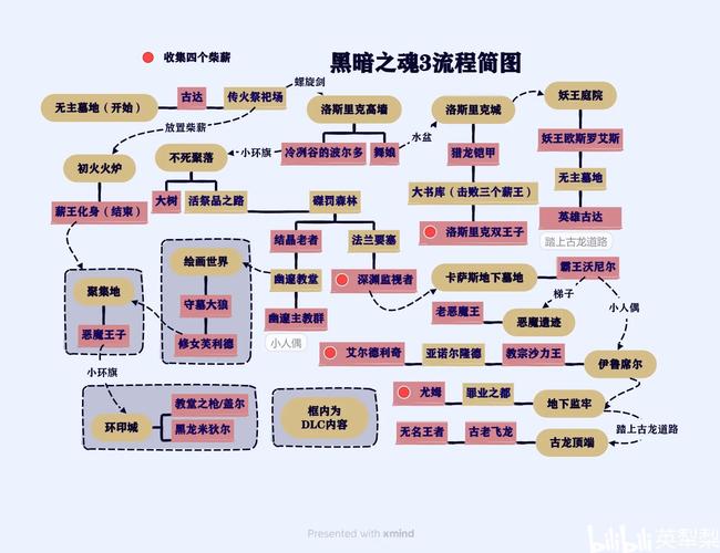 深度解析，黑暗之魂3无密码联机匹配机制全揭秘