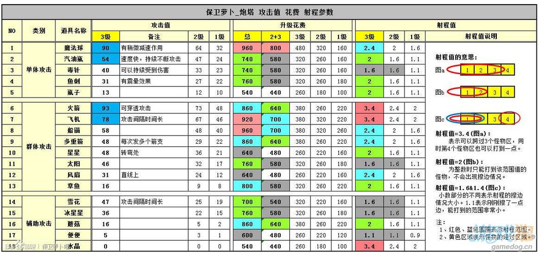 保卫萝卜2攻略秘籍，深度解析炮塔攻击速度修改技巧