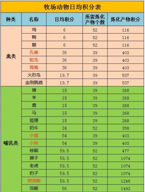 剑与远征深度解析，龙焰晶兑换攻略，最大化收益指南