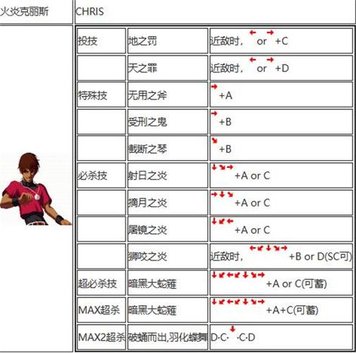 拳皇2001终极对决，揭秘最终BOSS逆天出招秘籍