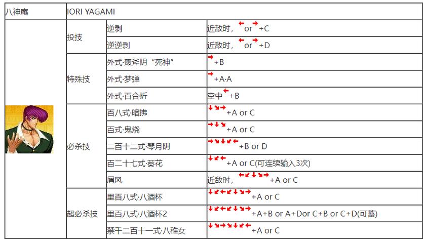 拳皇2001终极对决，揭秘最终BOSS逆天出招秘籍