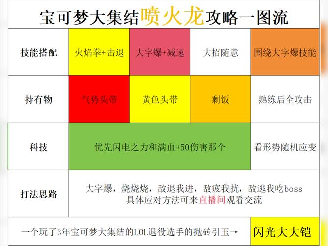 宝可梦大探险深度攻略，揭秘拉普拉斯食谱配方与必胜技巧