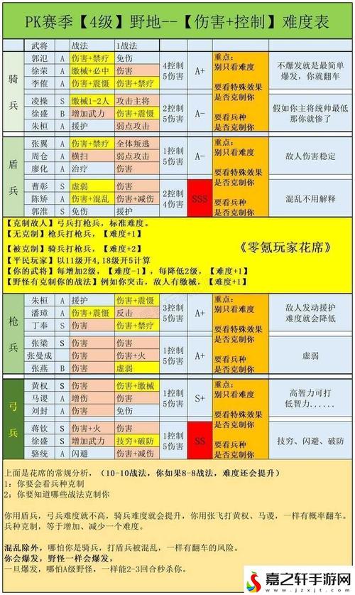 三国志13深度攻略，顶尖战法揭秘与实战运用技巧