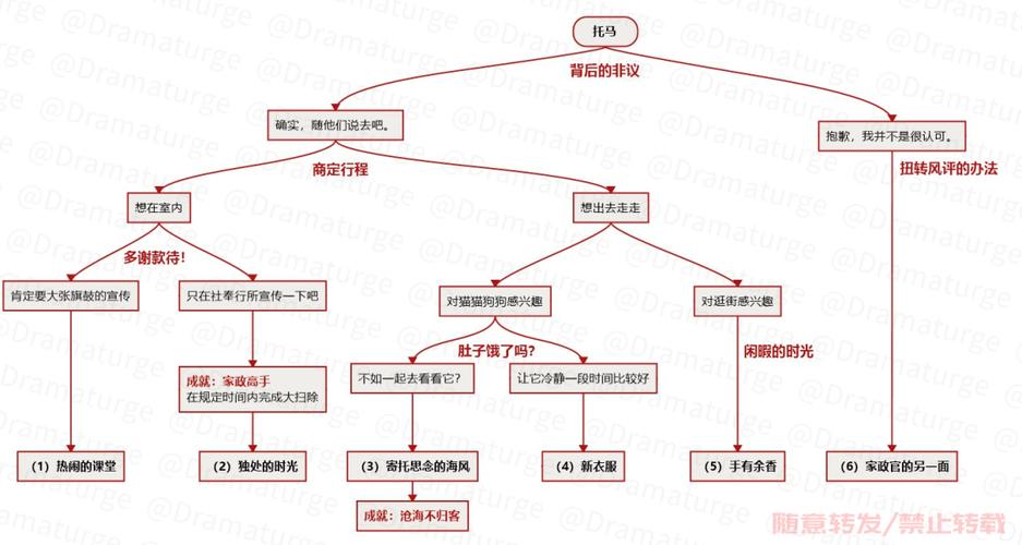 原神皆灭槁骸高难度挑战攻略，顶尖玩家成长秘籍