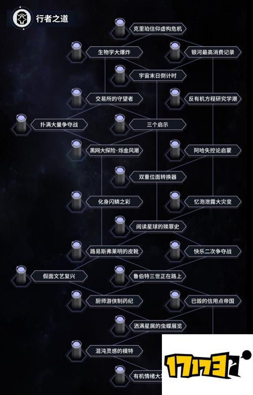 崩坏星穹铁道40级攻略，燃料刷遗物，高效提升战斗力？