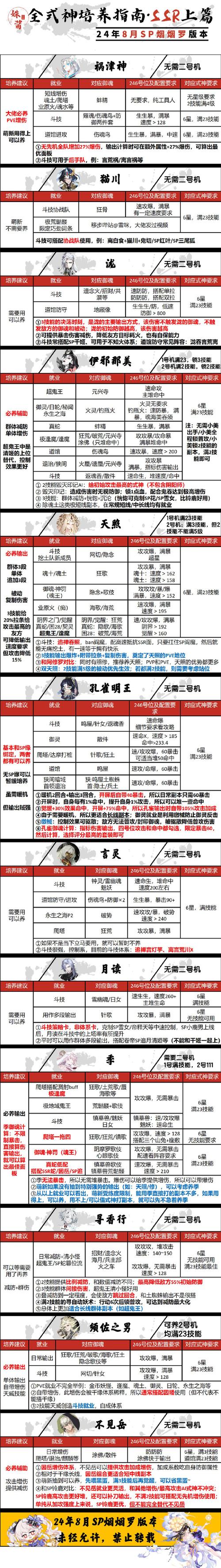 阴阳师高手攻略，揭秘玉藻前高频刷新地点，SSR式神收集快人一步