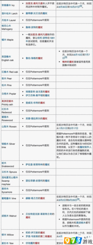 哈利波特手游宝石消费指南，解锁最佳购物清单！