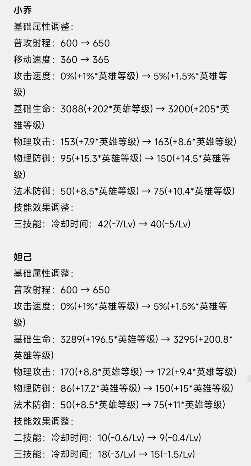 王者荣耀新版本揭秘，分路偏好设置消失背后的调整与优化