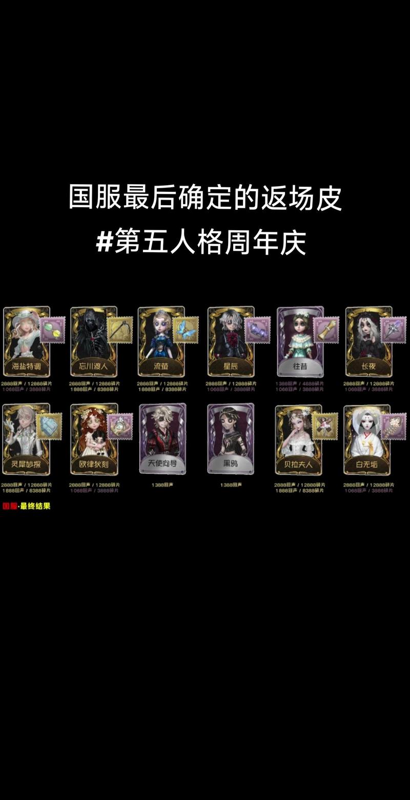 第五人格四周年庆典，返场皮肤投票结果揭晓，热门角色皮肤荣耀回归！