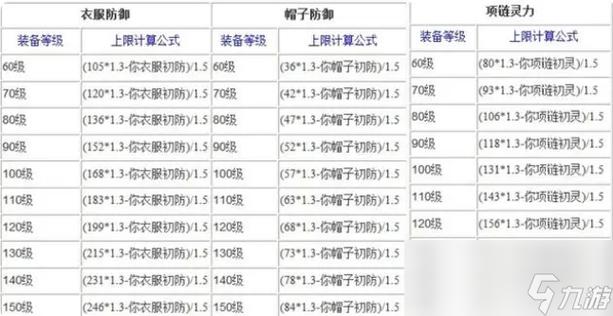 梦幻西游熔炼秘籍，解锁顶级装备打造技巧与心得