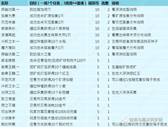 王者荣耀变异之域，揭秘能量核心获取全攻略