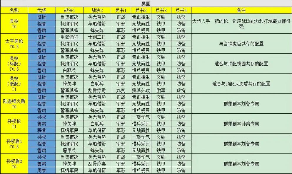 三国志战略版顶尖竞技场，揭秘马腾天花板阵容搭配秘籍