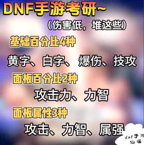 DNF手游攻略，揭秘面板伤害飙升的绝密技巧