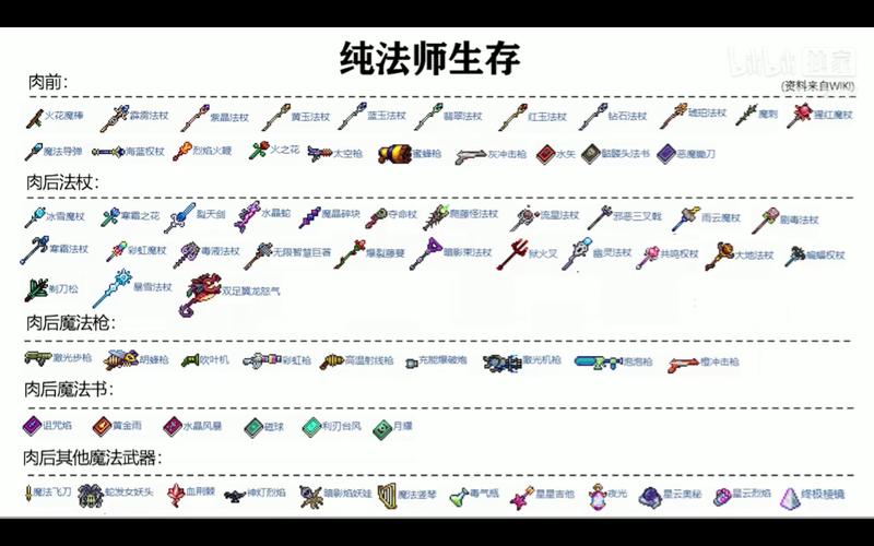 泰拉瑞亚高手秘籍，全面解析最新复活点设置技巧与实战应用