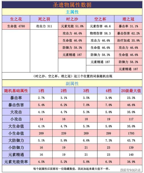 圣遗物速成秘籍，原神毕业速度大揭秘与提速绝技