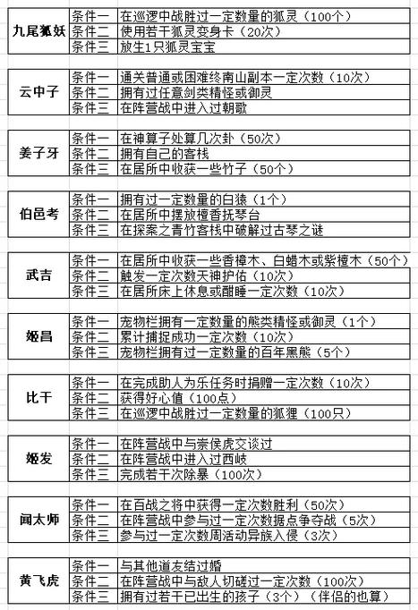 封神召唤师深度揭秘，结缘系统全解析与玩法盛宴