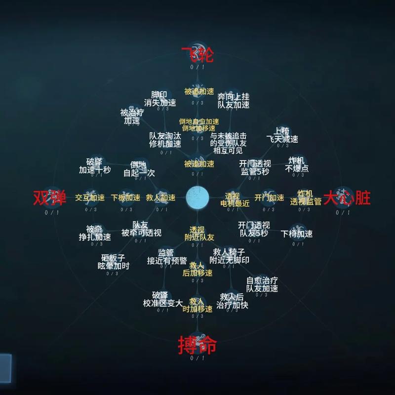 第五人格新手速成指南，萌新必知的快速上手秘籍