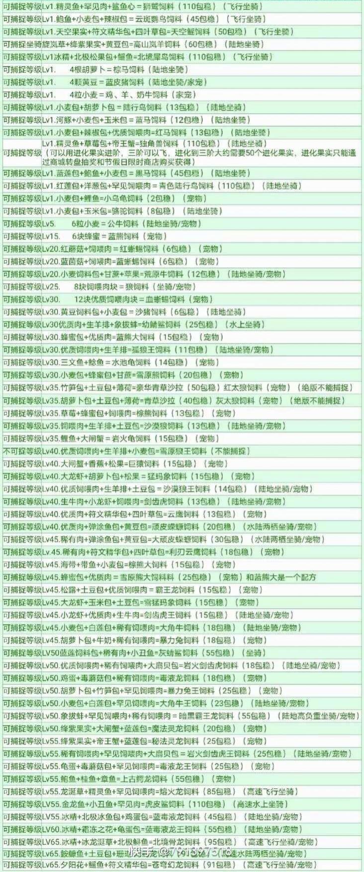 2021创造与魔法饲料配方全揭秘，助你打造最强宠物阵容