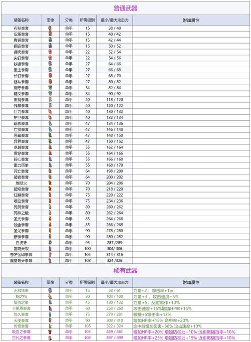 王者荣耀搏击拳套全攻略，深度图鉴解析与实战资源管理秘籍