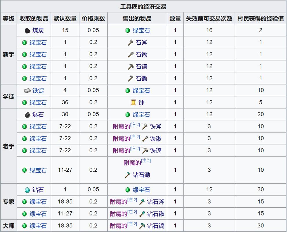 我的世界困难生存模式，贸易市场深度攻略与致富秘籍