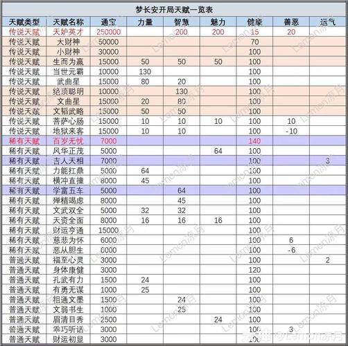 梦幻西游手游新篇，长安任务全攻略，解锁隐藏奖励秘籍